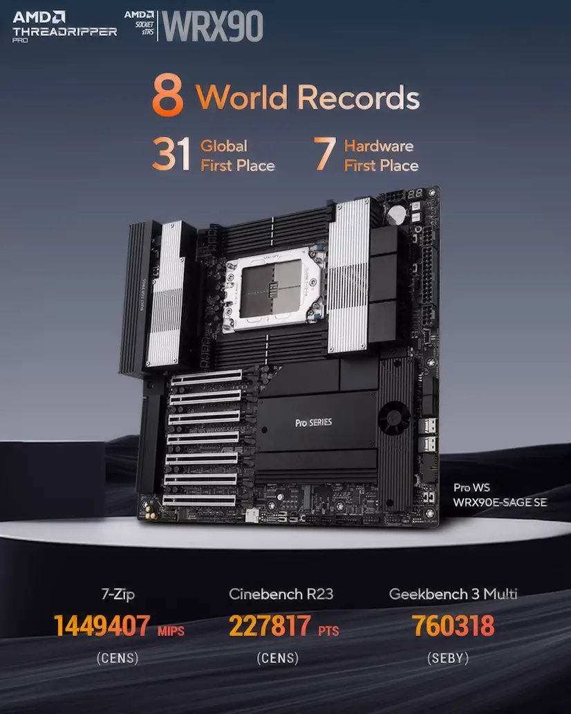 Montaje Placa Base CPU AMD Threadripper PRO Piovera Piovera Gaming - Montaje Placa Base CPU AMD Threadripper PRO Piovera